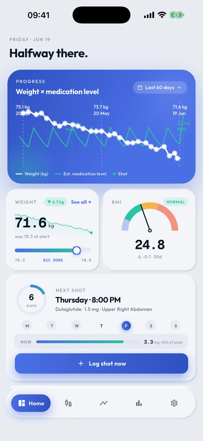 Shotwise app showing medication and weight progress